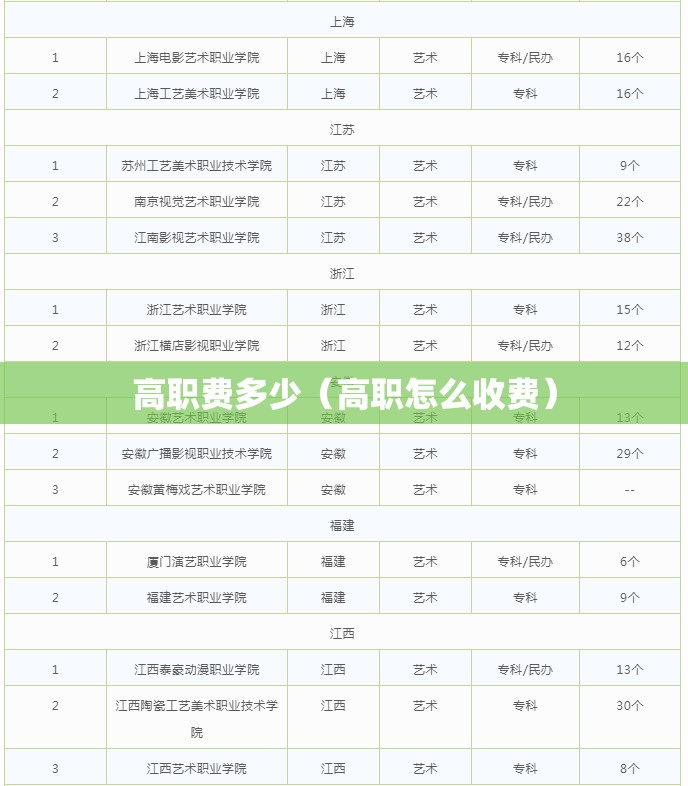高职费多少（高职怎么收费）