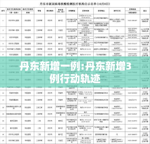 丹东新增一例:丹东新增3例行动轨迹 丹东新增一例:丹东新增3例行动轨迹
