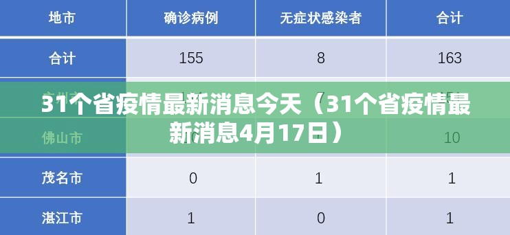 31个省疫情最新消息今天(31个省疫情最新消息4月17日) 31个省疫情最新消息今天(31个省疫情最新消息4月17日)
