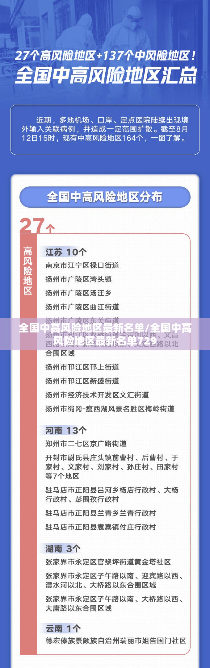 全国中高风险地区最新名单/全国中高风险地区最新名单729 全国中高风险地区最新名单/全国中高风险地区最新名单729