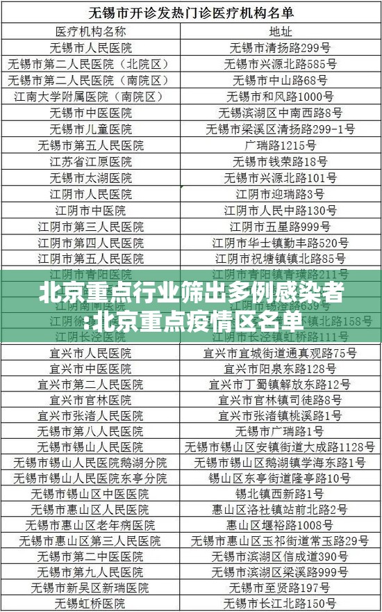 北京重点行业筛出多例感染者:北京重点疫情区名单