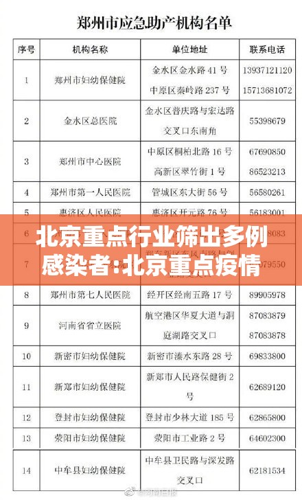 北京重点行业筛出多例感染者:北京重点疫情区名单