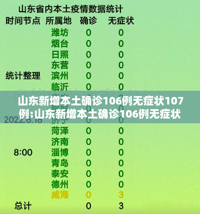 山东新增本土确诊106例无症状107例:山东新增本土确诊106例无症状107例是什么