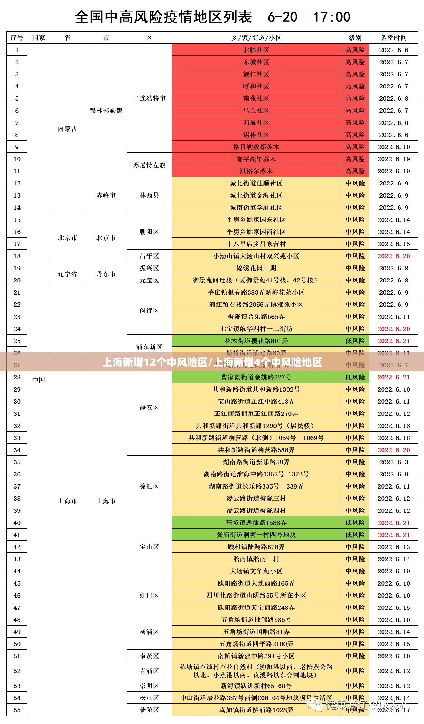 上海新增12个中风险区/上海新增4个中风险地区