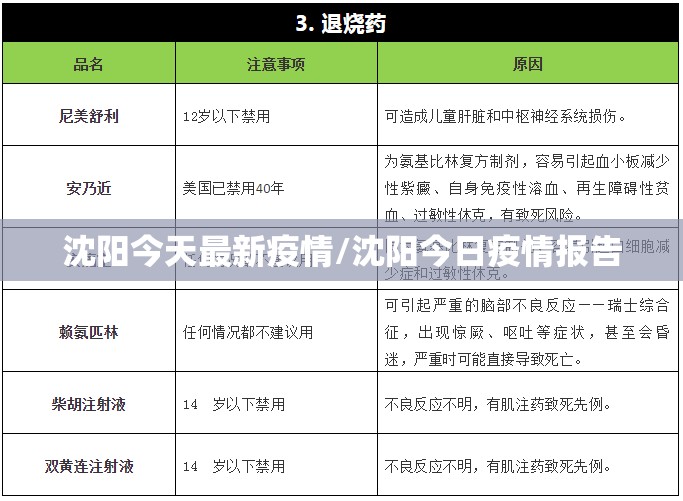 沈阳今天最新疫情/沈阳今日疫情报告