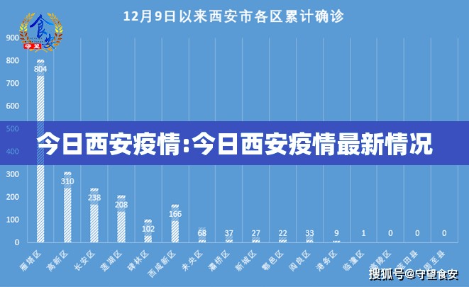 今日西安疫情:今日西安疫情最新情况 今日西安疫情:今日西安疫情最新情况