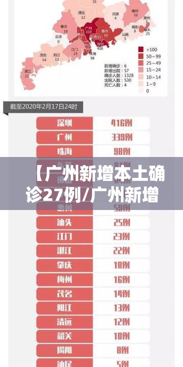 【广州新增本土确诊27例/广州新增本土确诊27例病例】 【广州新增本土确诊27例/广州新增本土确诊27例病例】