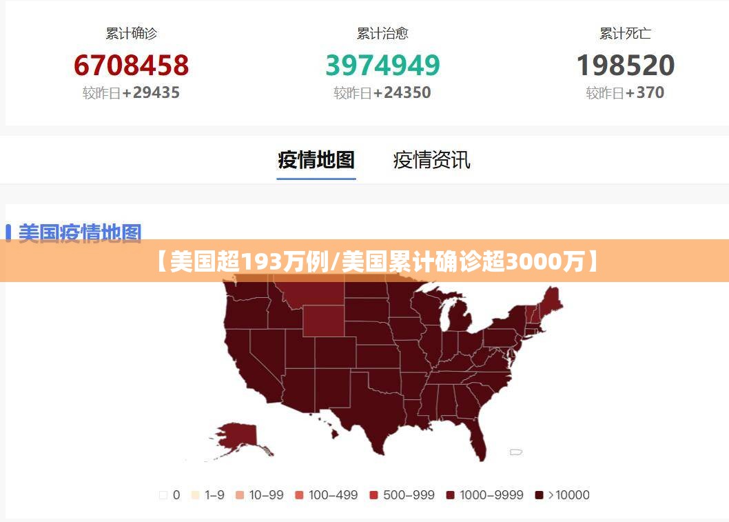 【美国超193万例/美国累计确诊超3000万】 【美国超193万例/美国累计确诊超3000万】