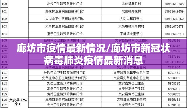 廊坊市疫情最新情况/廊坊市新冠状病毒肺炎疫情最新消息