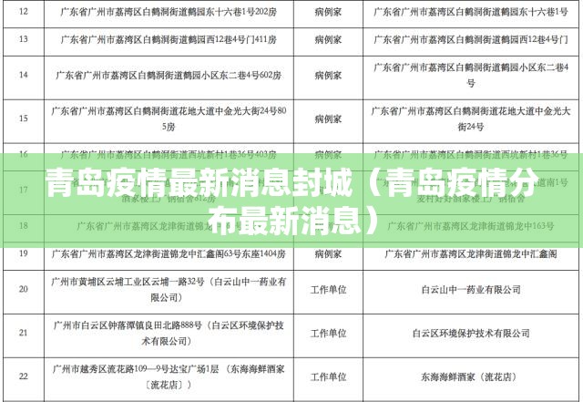 青岛疫情最新消息封城(青岛疫情分布最新消息) 青岛疫情最新消息封城(青岛疫情分布最新消息)