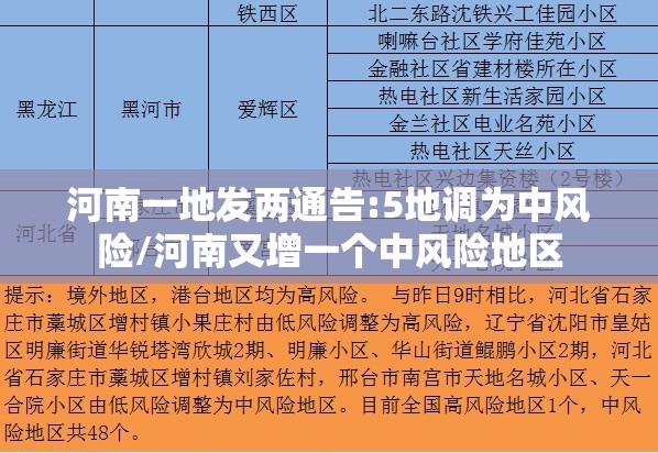 河南一地发两通告:5地调为中风险/河南又增一个中风险地区 河南一地发两通告:5地调为中风险/河南又增一个中风险地区