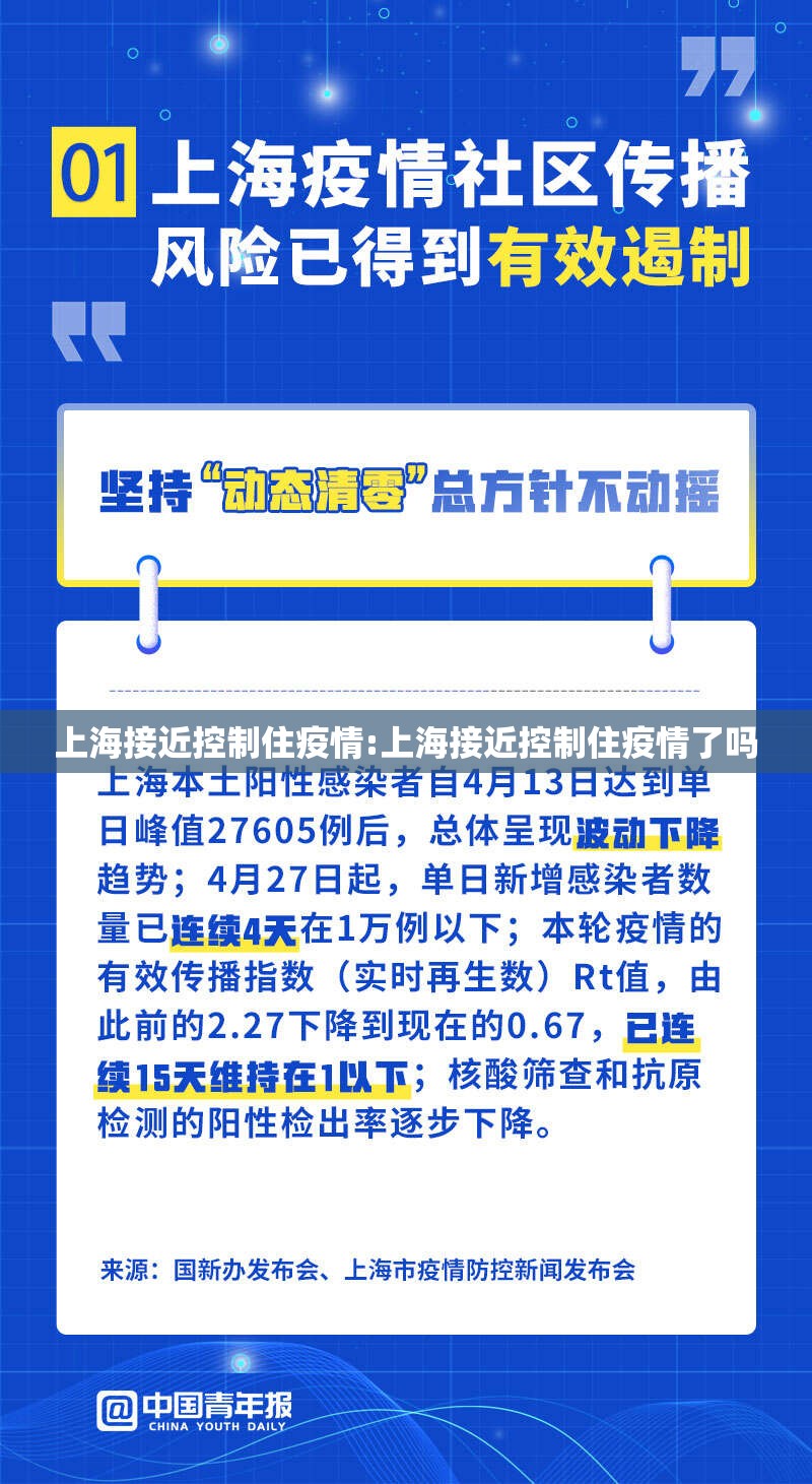 上海接近控制住疫情:上海接近控制住疫情了吗
