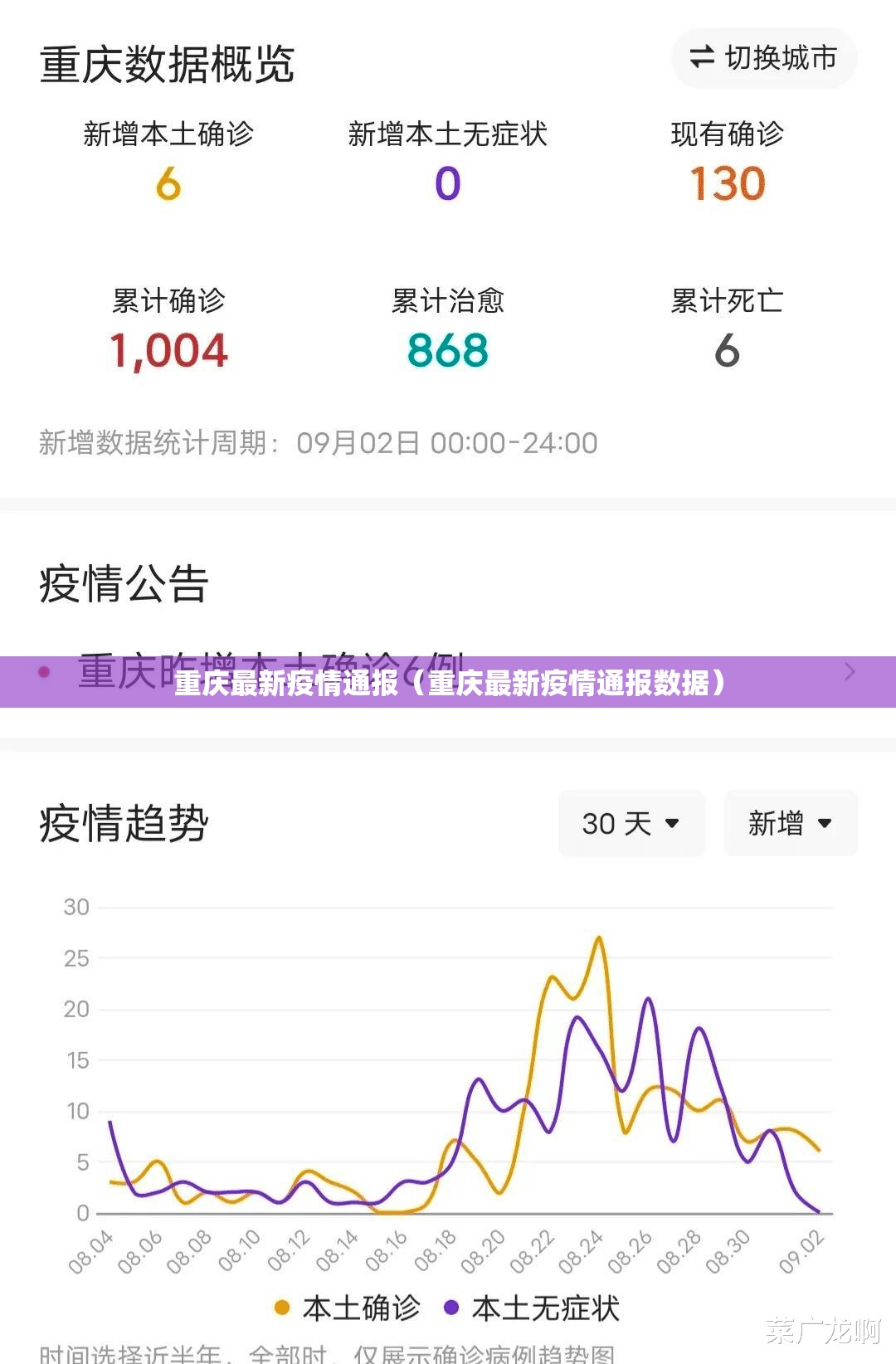 重庆最新疫情通报（重庆最新疫情通报数据）