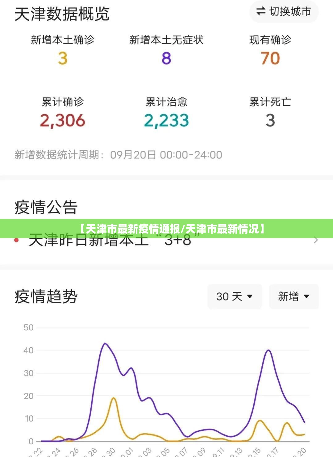 【天津市最新疫情通报/天津市最新情况】