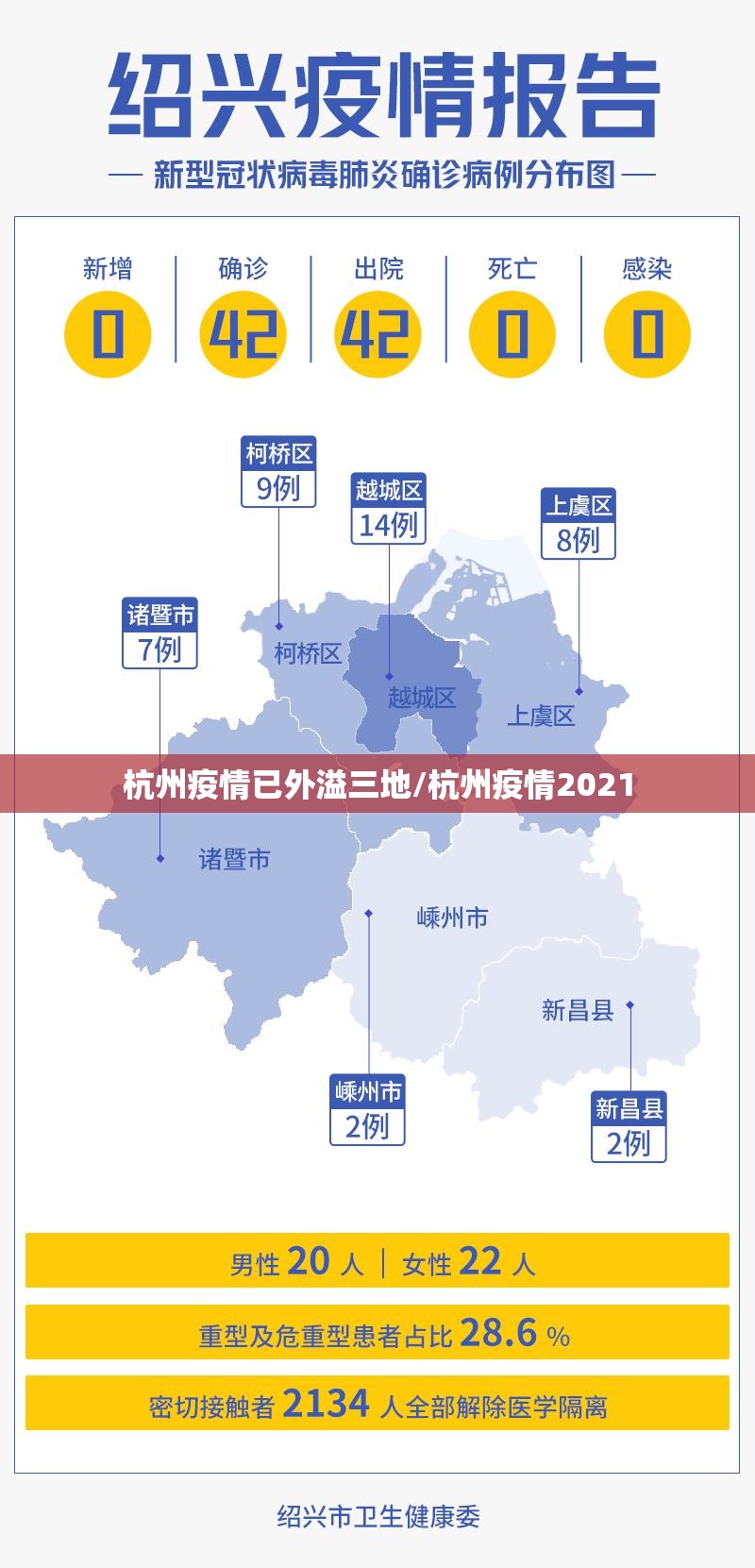 杭州疫情已外溢三地/杭州疫情2021