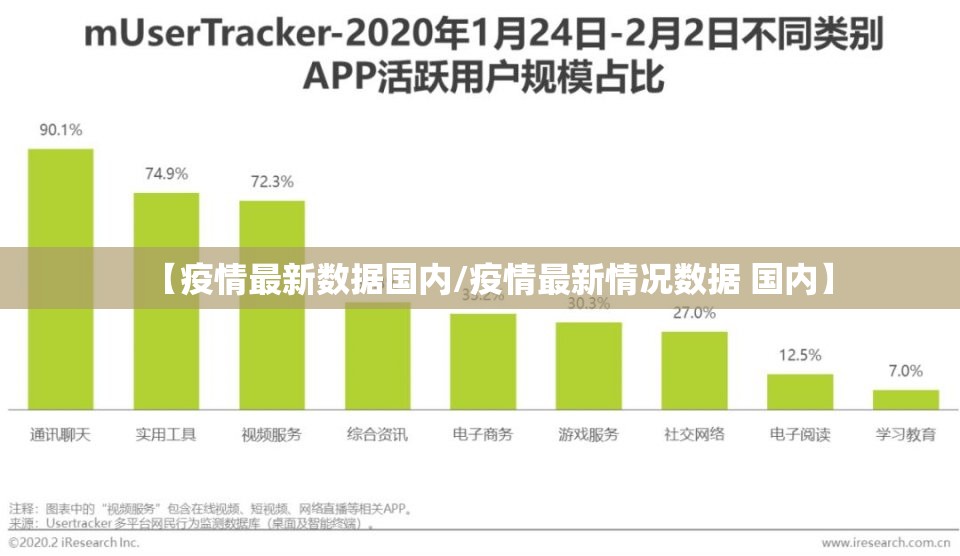 【疫情最新数据国内/疫情最新情况数据 国内】 【疫情最新数据国内/疫情最新情况数据 国内】