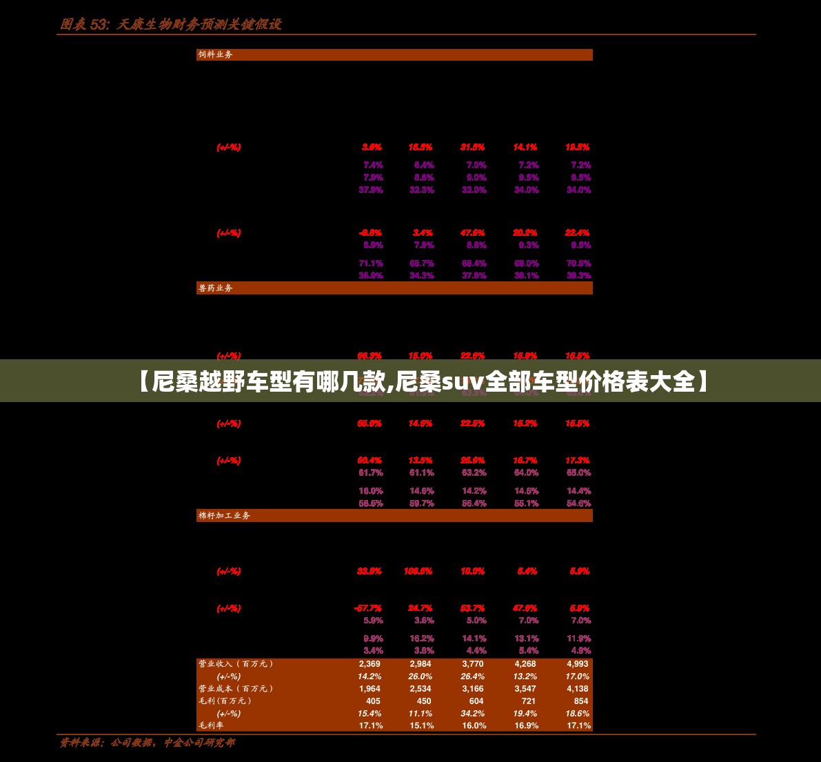 【尼桑越野车型有哪几款,尼桑suv全部车型价格表大全】 【尼桑越野车型有哪几款,尼桑suv全部车型价格表大全】