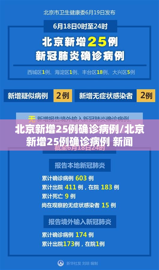 北京新增25例确诊病例/北京新增25例确诊病例 新闻
