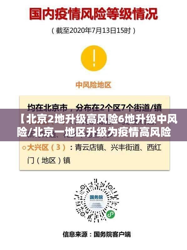 【北京2地升级高风险6地升级中风险/北京一地区升级为疫情高风险,10个街乡为中风险】