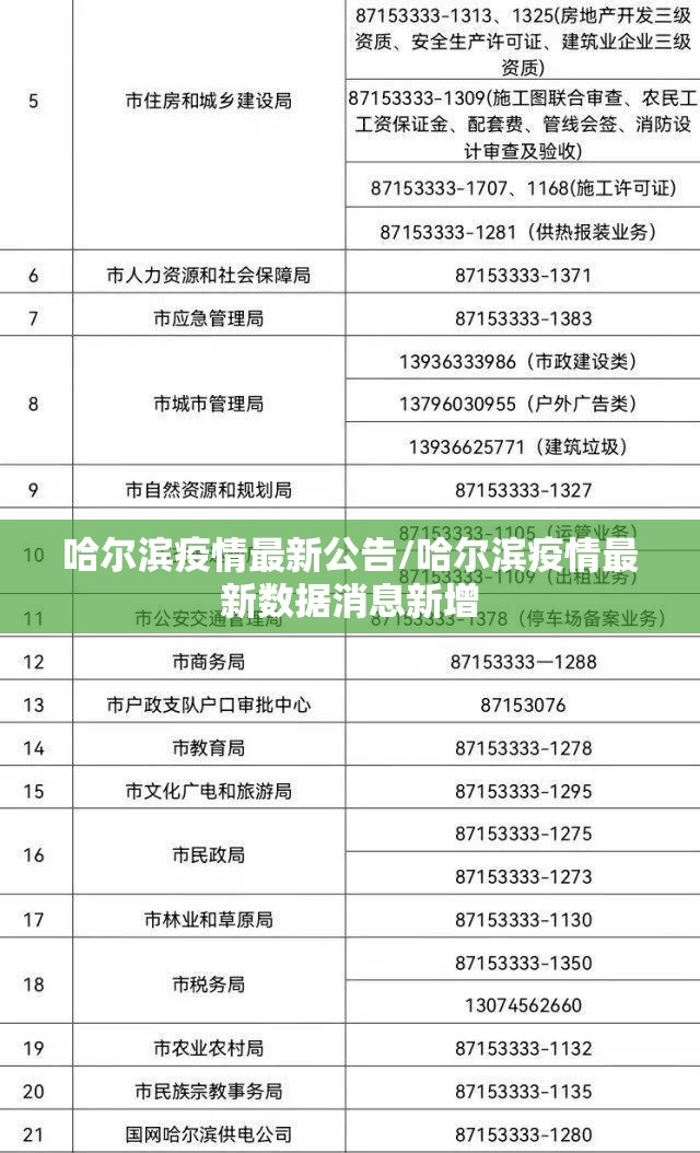 哈尔滨疫情最新公告/哈尔滨疫情最新数据消息新增