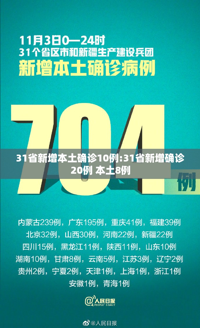 31省新增本土确诊10例:31省新增确诊20例 本土8例 31省新增本土确诊10例:31省新增确诊20例 本土8例