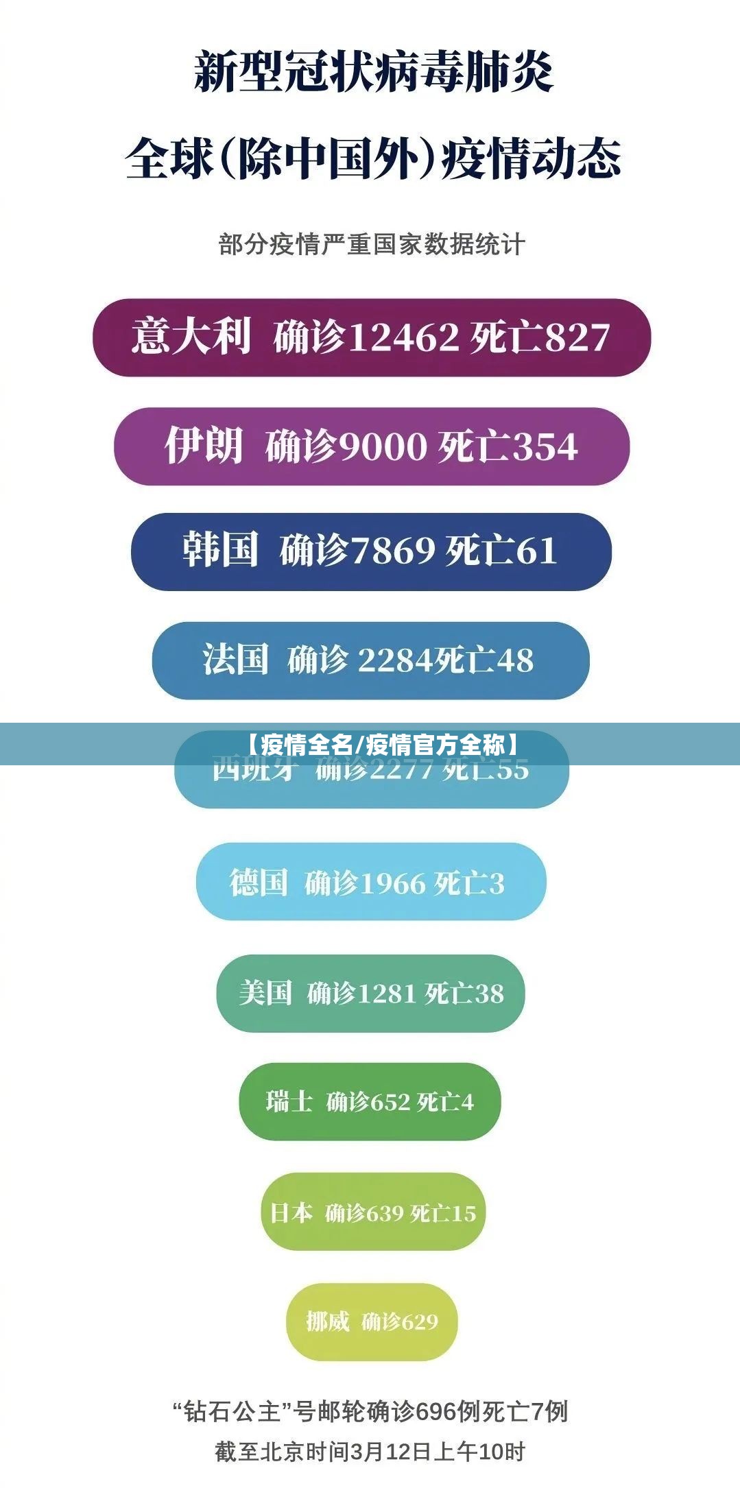 【疫情全名/疫情官方全称】