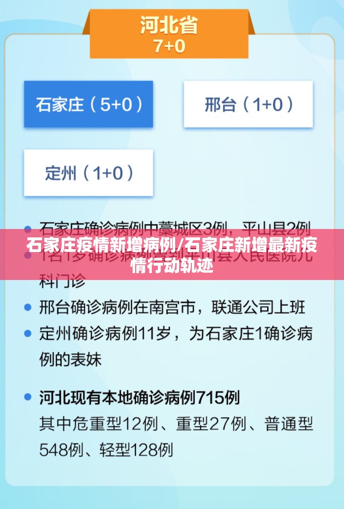石家庄疫情新增病例/石家庄新增最新疫情行动轨迹