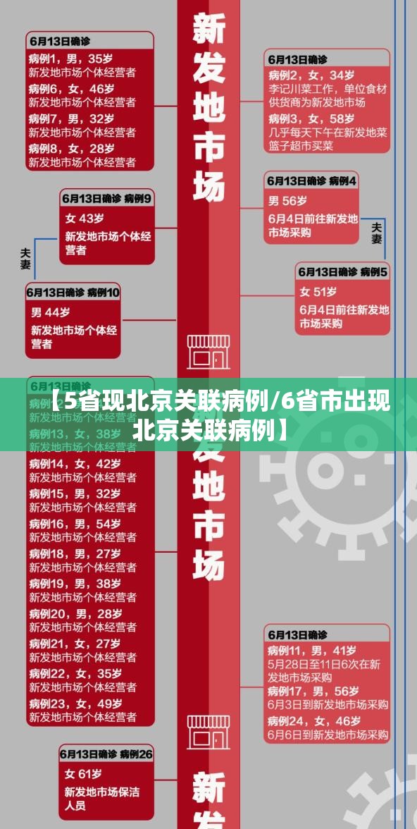 【5省现北京关联病例/6省市出现北京关联病例】