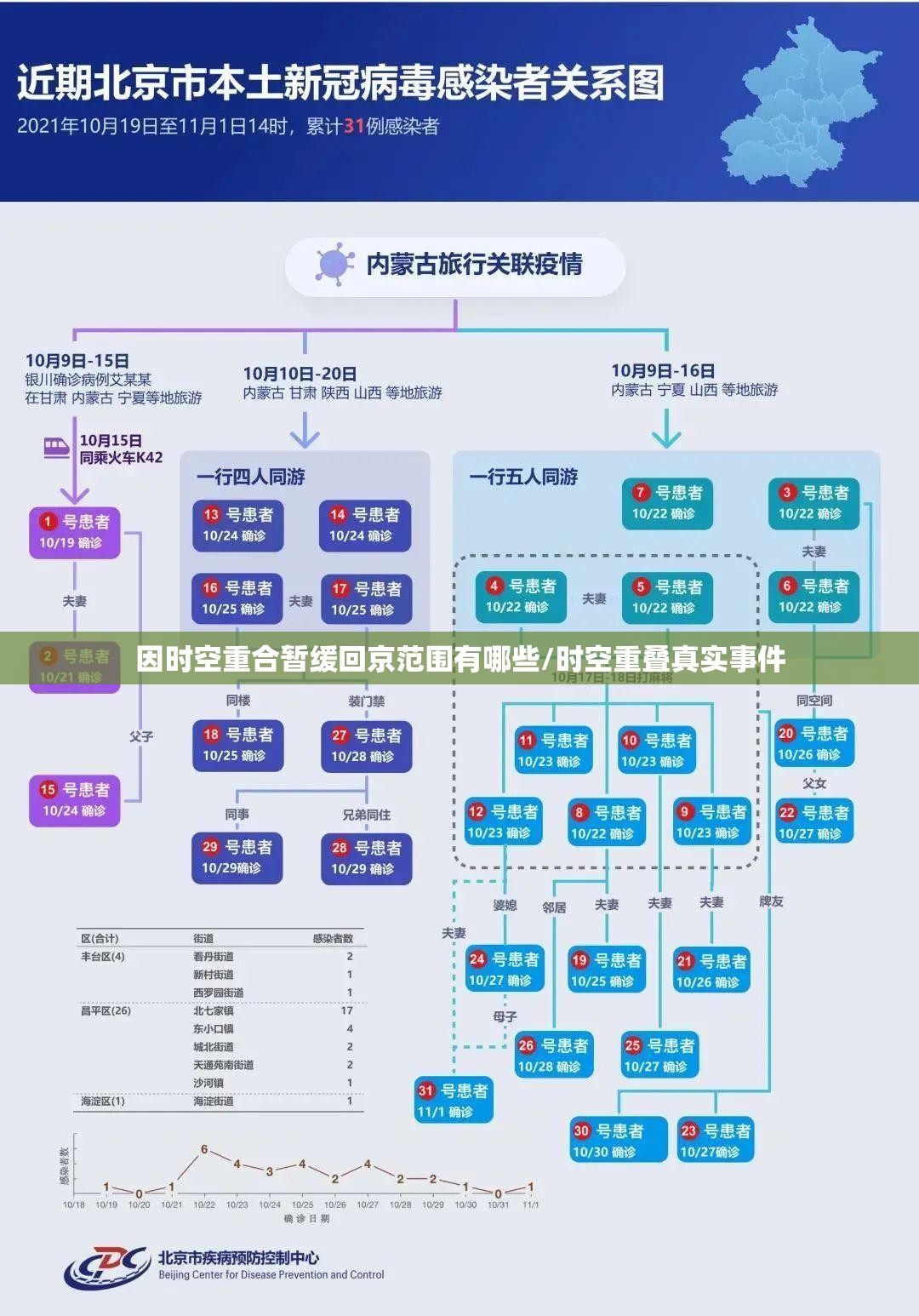 因时空重合暂缓回京范围有哪些/时空重叠真实事件 因时空重合暂缓回京范围有哪些/时空重叠真实事件