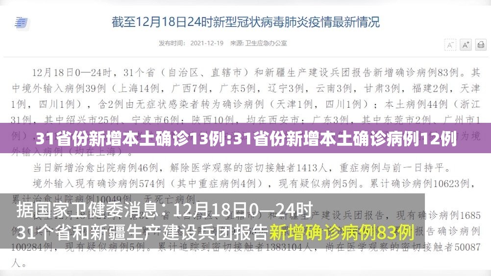 31省份新增本土确诊13例:31省份新增本土确诊病例12例 31省份新增本土确诊13例:31省份新增本土确诊病例12例