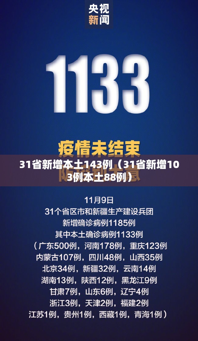 31省新增本土143例(31省新增103例本土88例) 31省新增本土143例(31省新增103例本土88例)