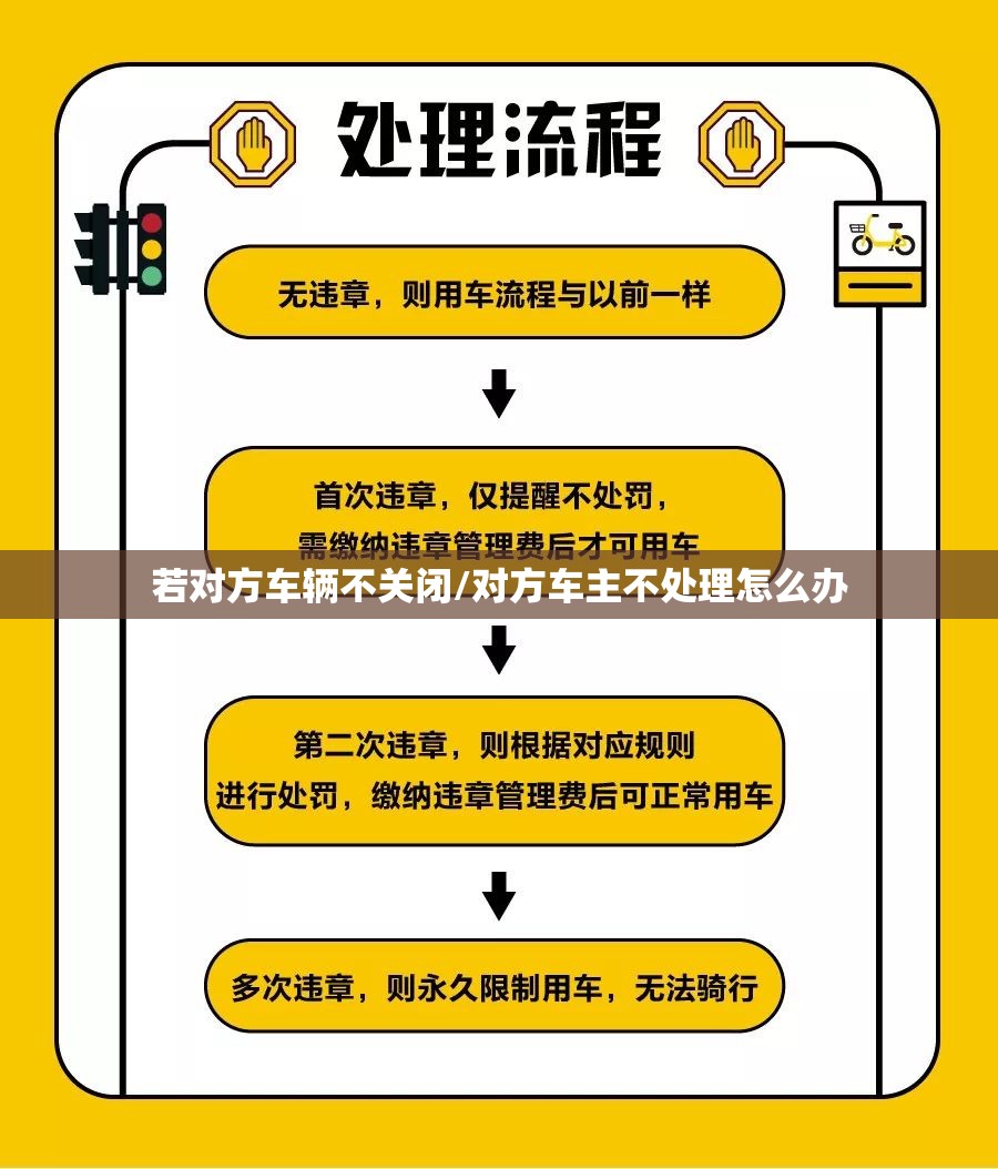 若对方车辆不关闭/对方车主不处理怎么办 若对方车辆不关闭/对方车主不处理怎么办