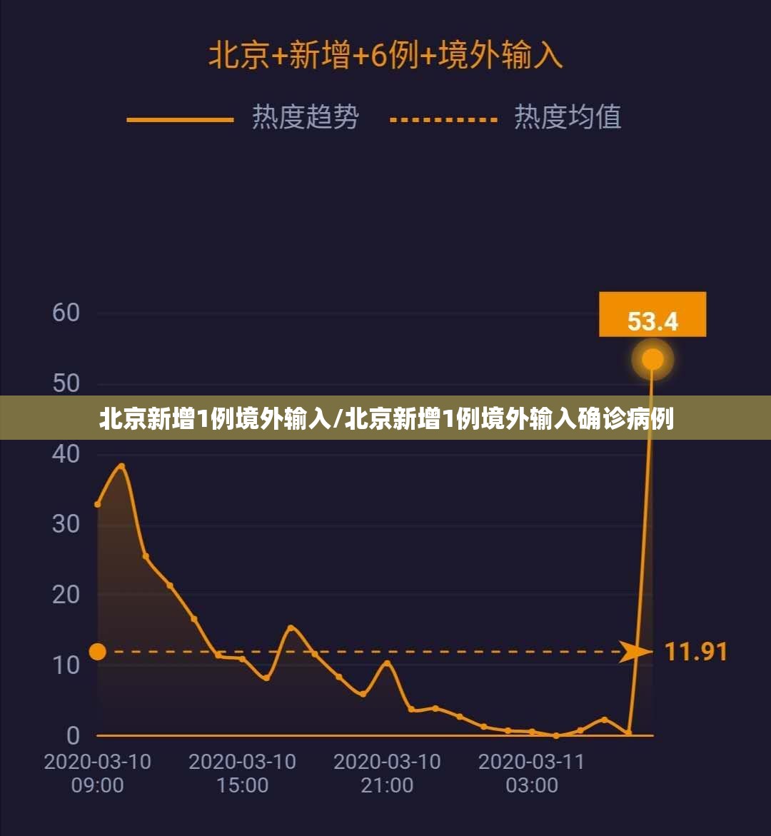 北京新增1例境外输入/北京新增1例境外输入确诊病例 北京新增1例境外输入/北京新增1例境外输入确诊病例