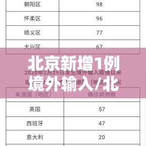 北京新增1例境外输入/北京新增1例境外输入确诊病例 北京新增1例境外输入/北京新增1例境外输入确诊病例