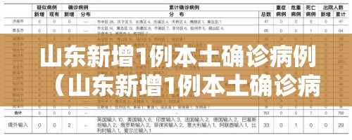 山东新增1例本土确诊病例(山东新增1例本土确诊病例是哪里的) 山东新增1例本土确诊病例(山东新增1例本土确诊病例是哪里的)