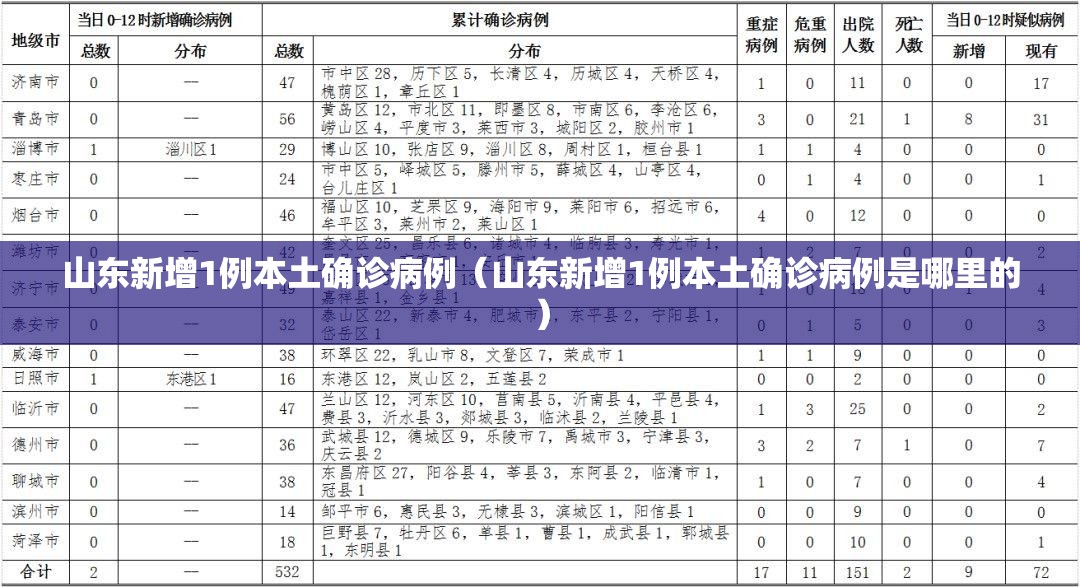 山东新增1例本土确诊病例(山东新增1例本土确诊病例是哪里的) 山东新增1例本土确诊病例(山东新增1例本土确诊病例是哪里的)