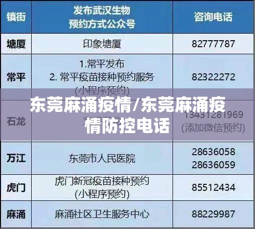东莞麻涌疫情/东莞麻涌疫情防控电话 东莞麻涌疫情/东莞麻涌疫情防控电话