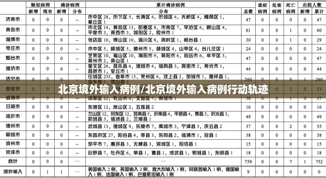 北京境外输入病例/北京境外输入病例行动轨迹 北京境外输入病例/北京境外输入病例行动轨迹