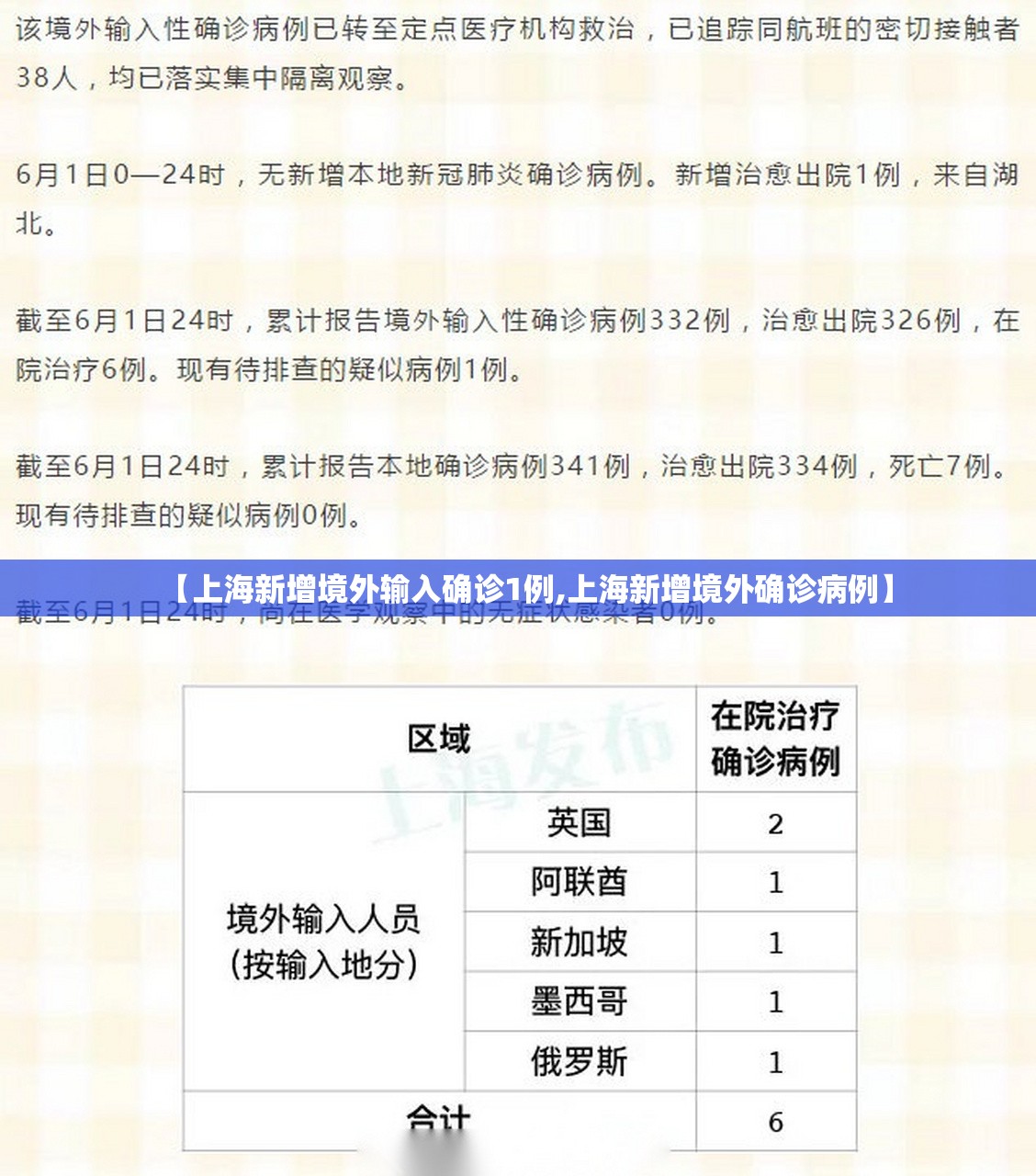 【上海新增境外输入确诊1例,上海新增境外确诊病例】 【上海新增境外输入确诊1例,上海新增境外确诊病例】