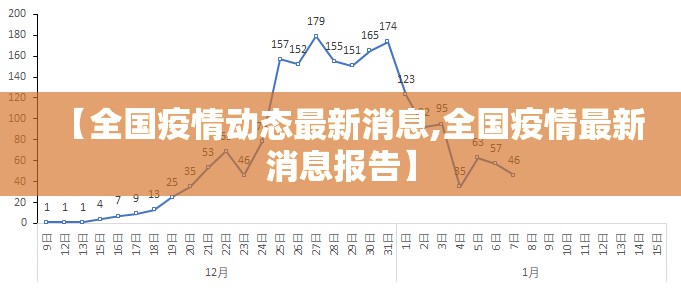 【全国疫情动态最新消息,全国疫情最新消息报告】 【全国疫情动态最新消息,全国疫情最新消息报告】