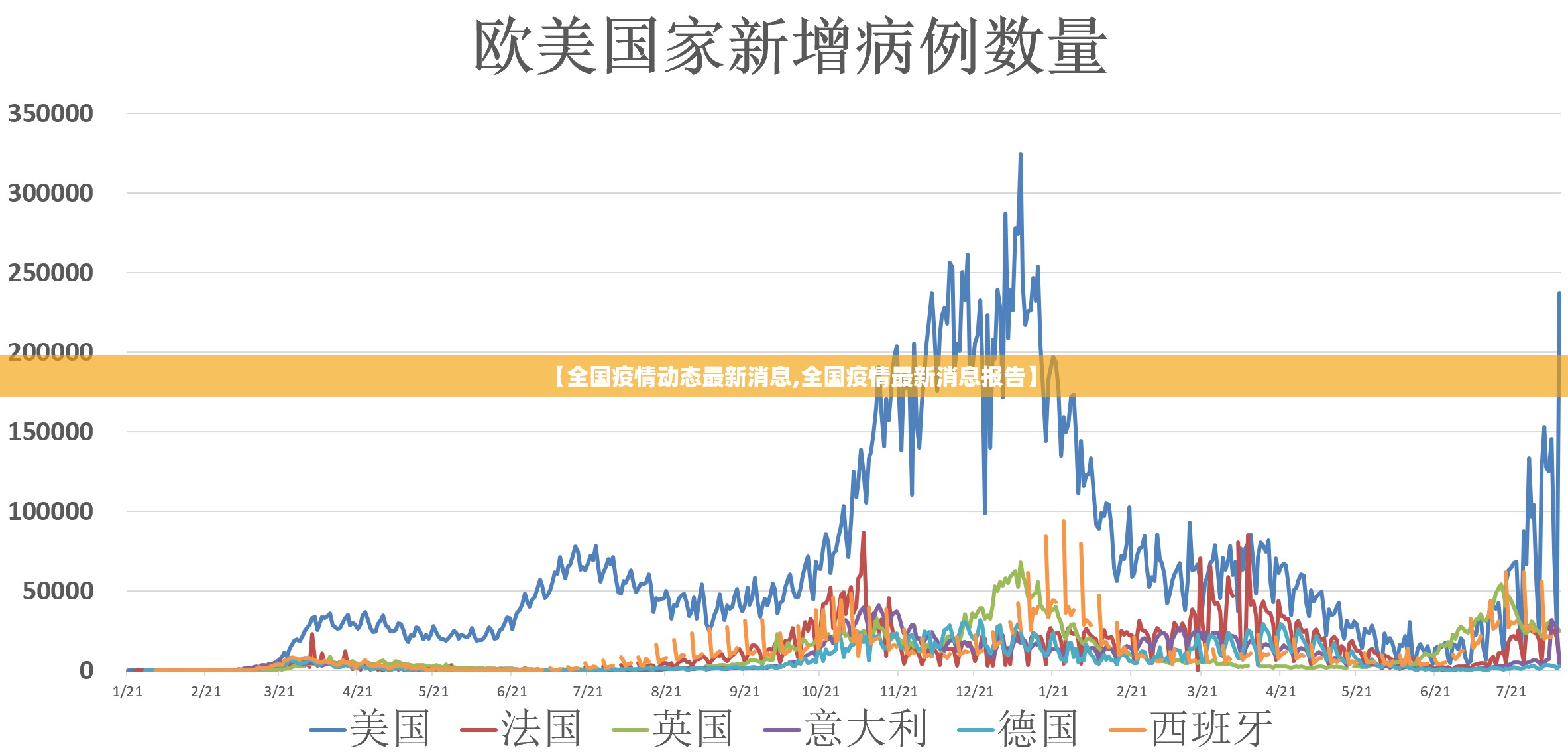 【全国疫情动态最新消息,全国疫情最新消息报告】 【全国疫情动态最新消息,全国疫情最新消息报告】