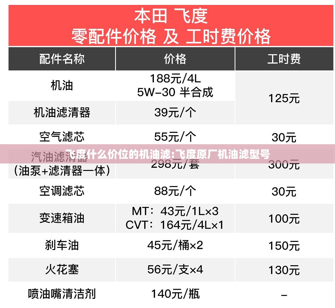 飞度什么价位的机油滤:飞度原厂机油滤型号