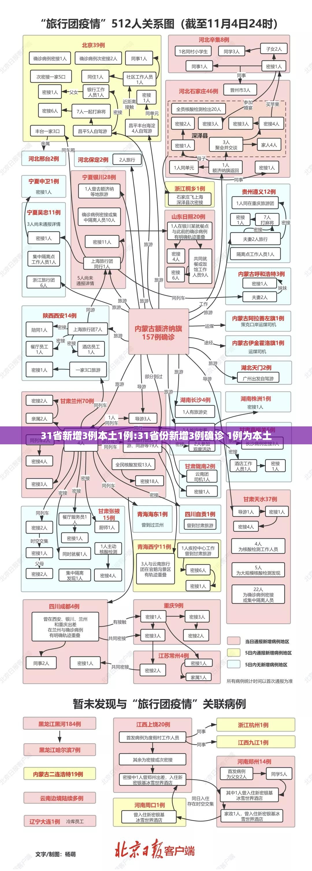 31省新增3例本土1例:31省份新增3例确诊 1例为本土 31省新增3例本土1例:31省份新增3例确诊 1例为本土