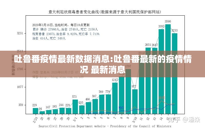 吐鲁番疫情最新数据消息:吐鲁番最新的疫情情况 最新消息