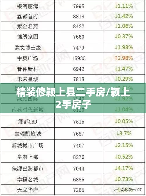 精装修颖上县二手房/颖上2手房子 精装修颖上县二手房/颖上2手房子
