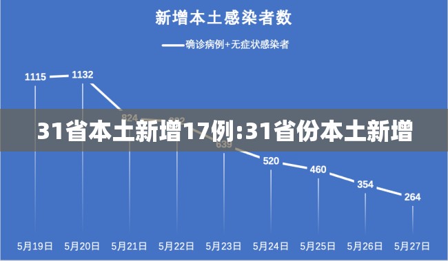 31省本土新增17例:31省份本土新增