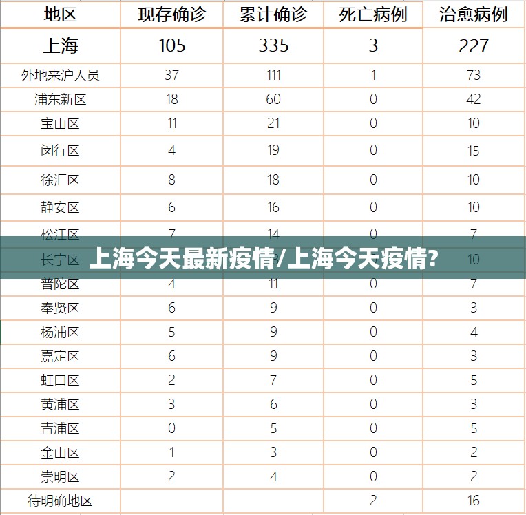 上海今天最新疫情/上海今天疫情? 上海今天最新疫情/上海今天疫情?