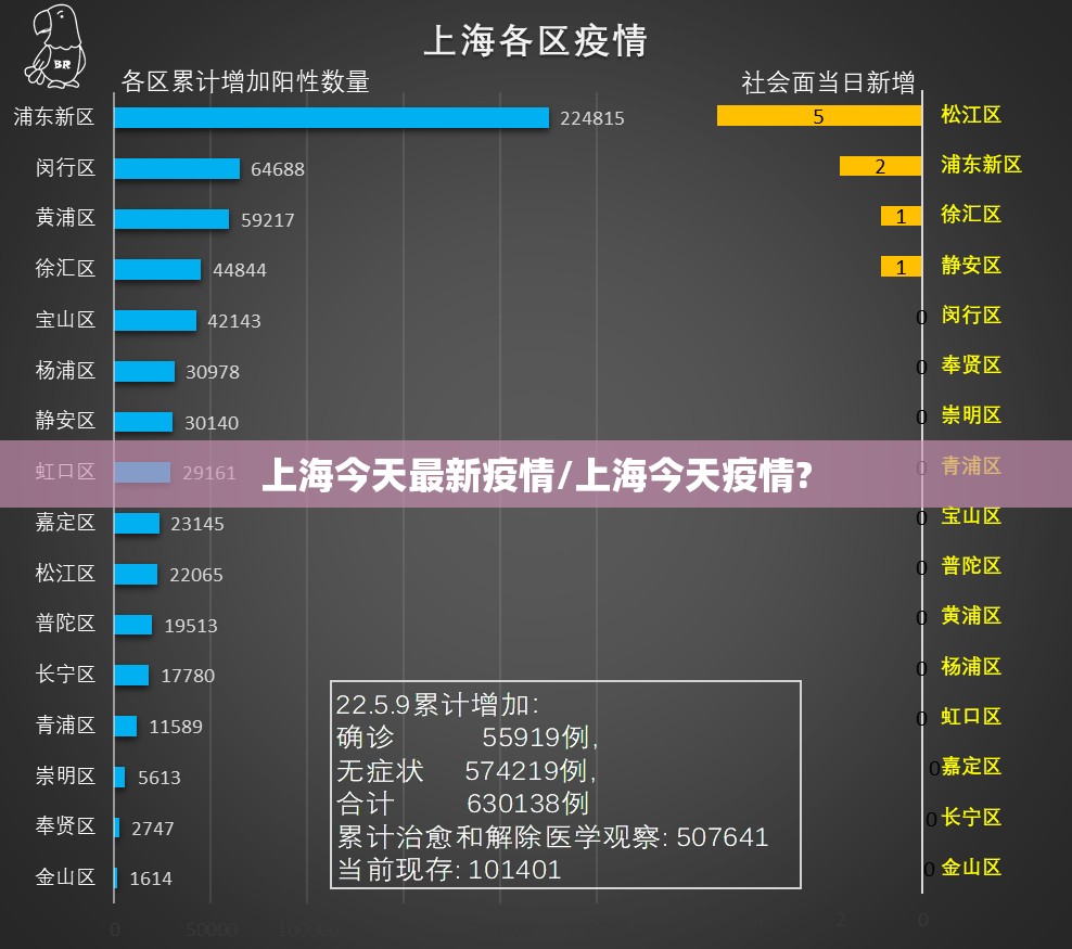 上海今天最新疫情/上海今天疫情? 上海今天最新疫情/上海今天疫情?