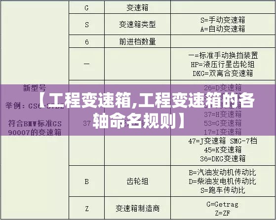 【工程变速箱,工程变速箱的各轴命名规则】