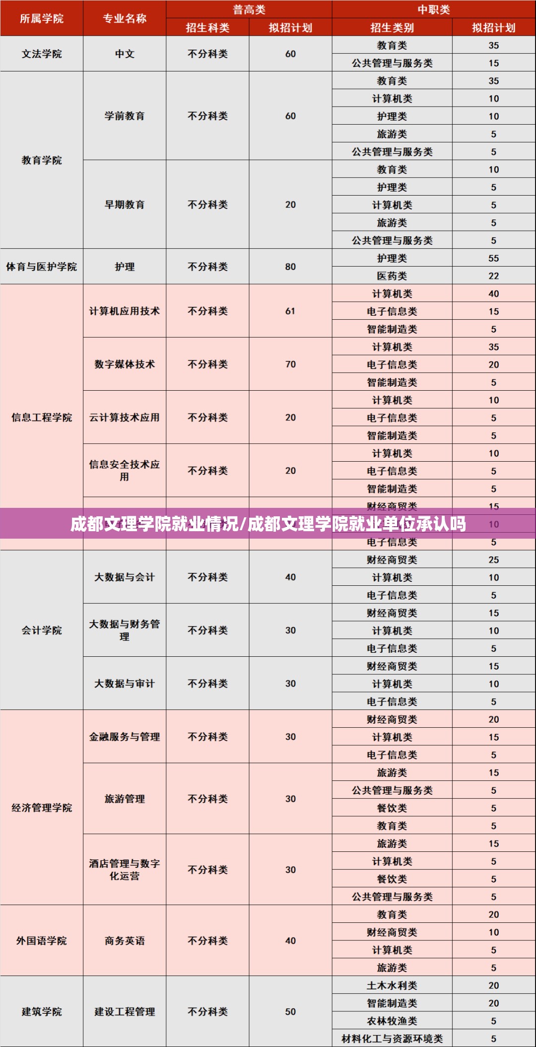 成都文理学院就业情况/成都文理学院就业单位承认吗
